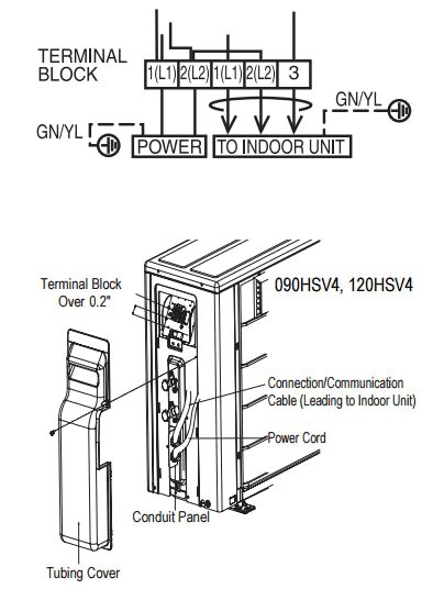 Mini Split Wiring Guide: Electrical Requirements and Wiring Diagram - acunitsforless.com